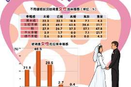 通州市婚外情调查：什么事是夫妻住所选定权